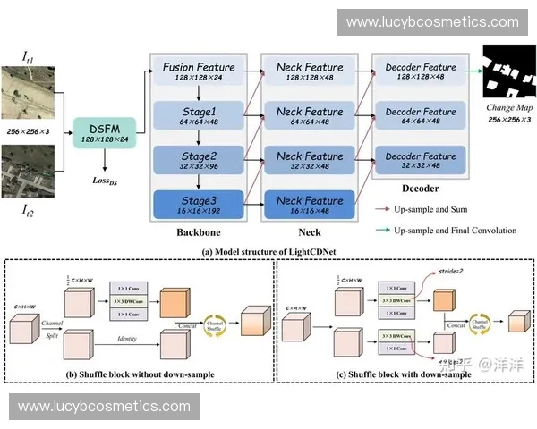 基于深度学习算法的Dota2选手行为特征识别与作弊检测系统研究 基于深度学习算法的Dota2选手行为特征识别与作弊检测系统研究